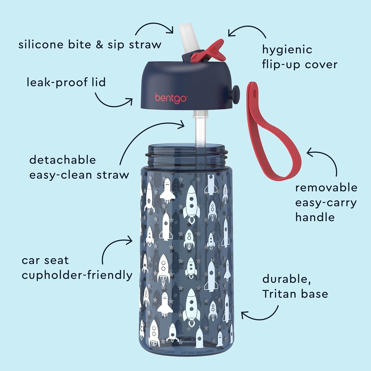 image:imageBentgo Kids Water Bottle LeakProof Durable Tritan PFAS amp BPAFree 15 fl oz KidsToddlers Ages 3 for School amp Sports Bite amp Sip Spout Carrying Handle Dishwasher Safe NEW Blooming FloralRocket Shark
